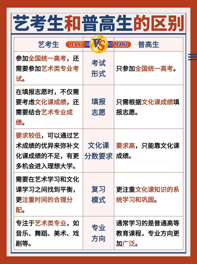 美术艺考主要考什么内容-第3张图片-泰美艺术培训