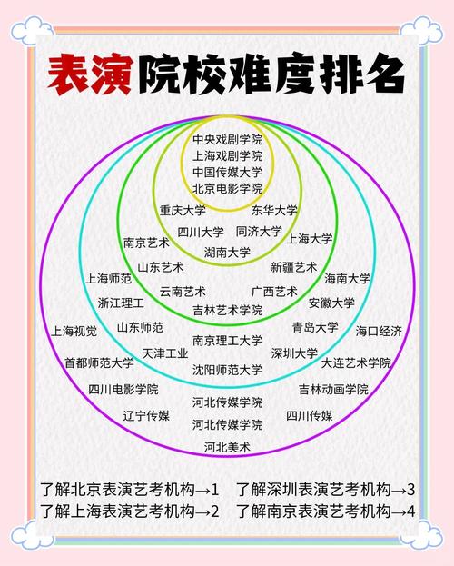 艺考能报哪些学校？-第2张图片-泰美艺术培训