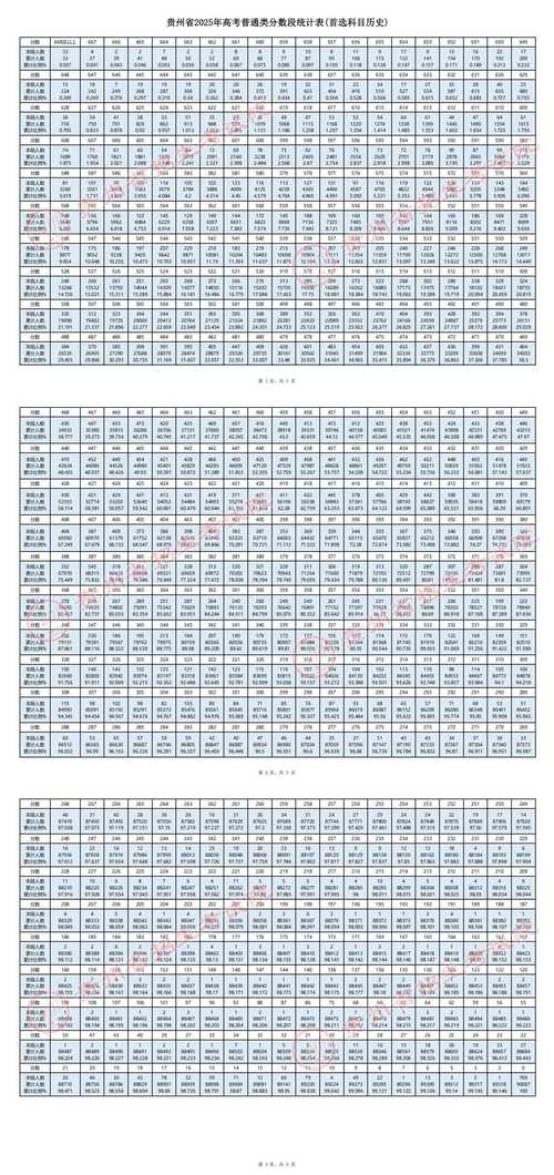 2025贵州音乐分数段-第1张图片-泰美艺术培训