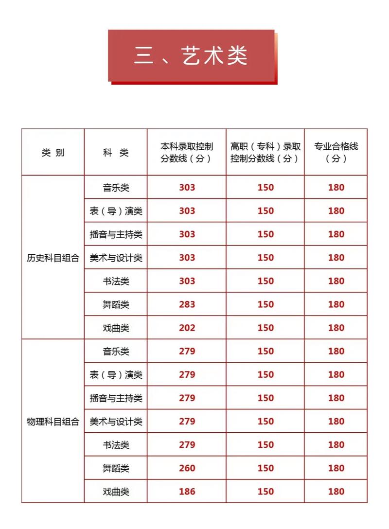 宁夏2025音乐本科线-第1张图片-泰美艺术培训