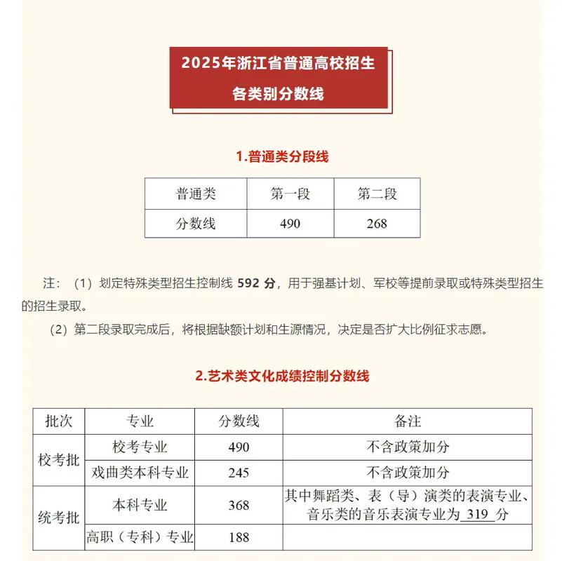 2025浙江美术分数线是多少？-第1张图片-泰美艺术培训