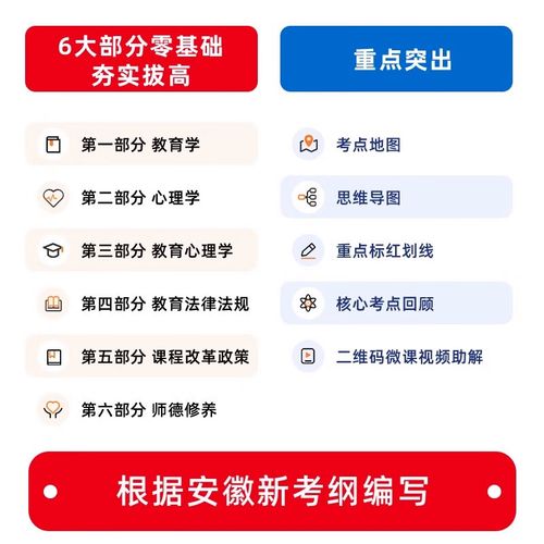 2025安徽音乐考试有哪些变化？-第2张图片-泰美艺术培训