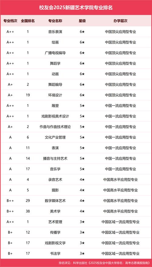 新疆艺考美术考什么大学-第1张图片-泰美艺术培训