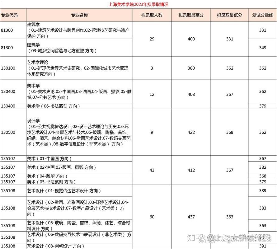 上海大学美术学院研究生有何特色或优势？-第1张图片-泰美艺术培训