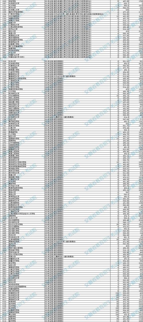 池州学院艺术音乐投档线-第1张图片-泰美艺术培训