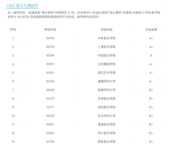 音乐舞蹈学顶尖大学有哪些？-第2张图片-泰美艺术培训