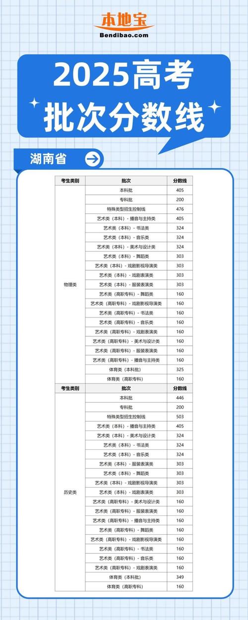 2025导演联考分数线多少？-第3张图片-泰美艺术培训