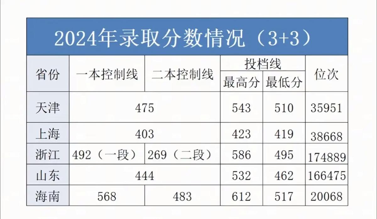 邵阳学院美术录取分数线-第1张图片-泰美艺术培训