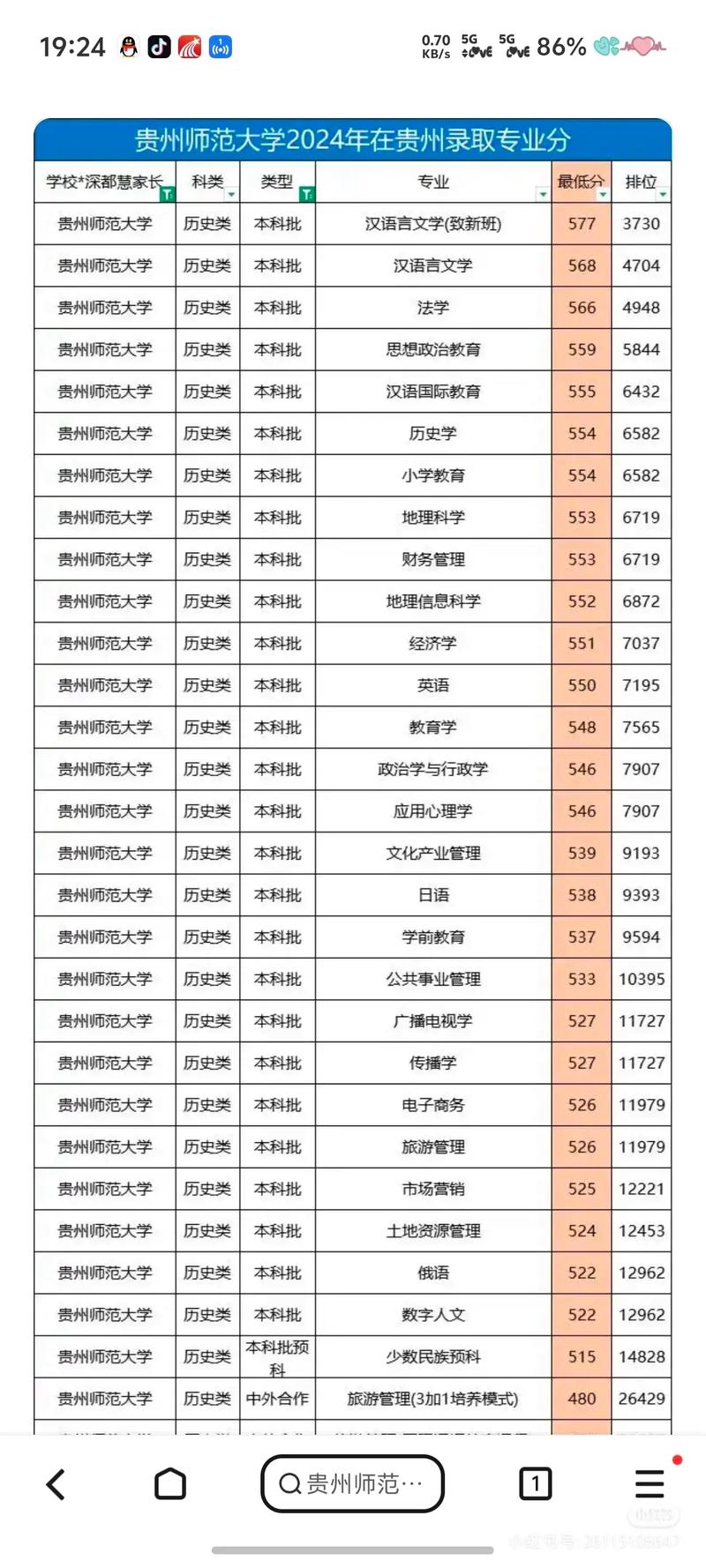 贵州师范学院舞蹈录取分是多少？-第1张图片-泰美艺术培训