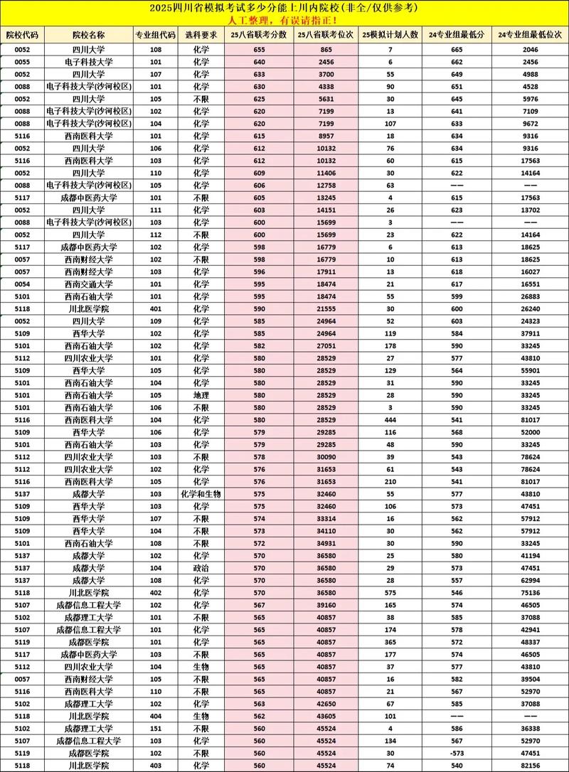联考180分能上哪些学校？-第3张图片-泰美艺术培训