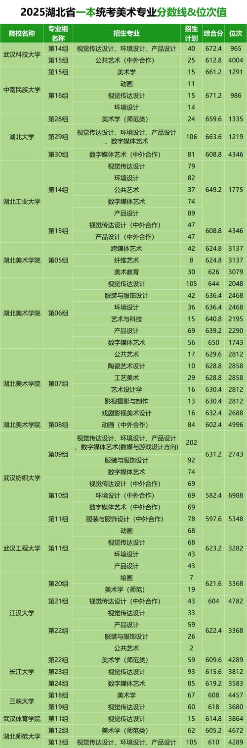 湖北美院录取分数线多少？-第1张图片-泰美艺术培训