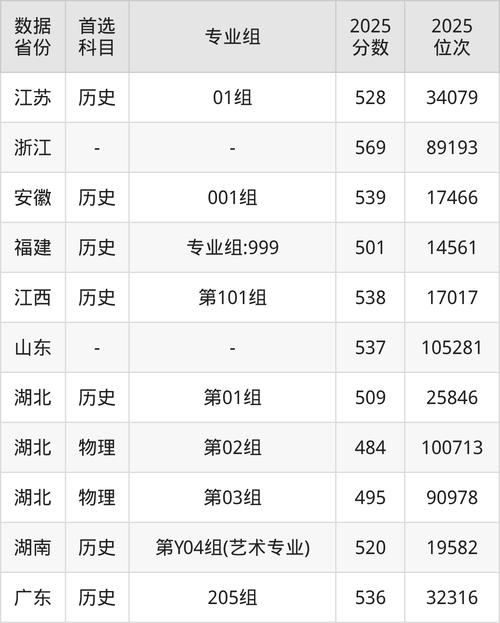 湖北美院录取分数线多少？-第3张图片-泰美艺术培训