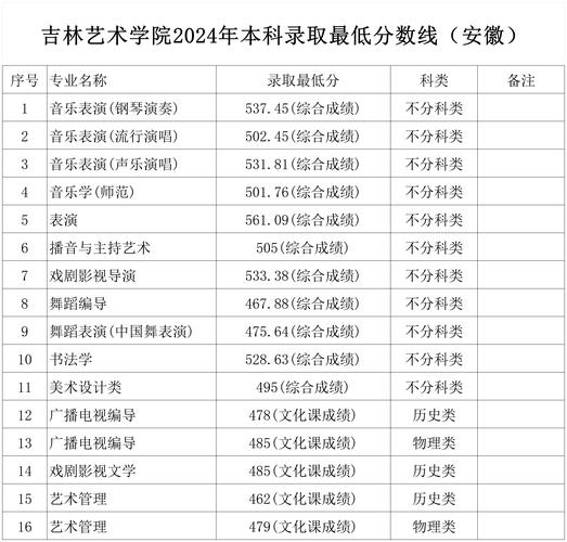 吉林舞蹈大专学校有哪些-第2张图片-泰美艺术培训