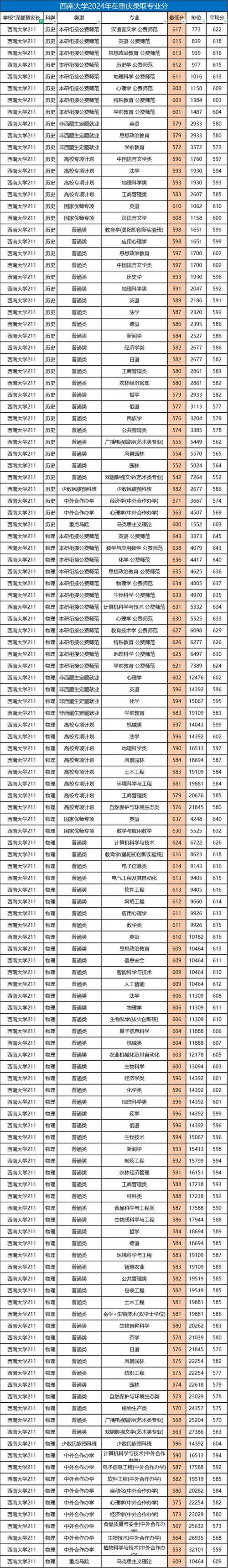 重庆西南大学舞蹈录取线是多少?-第1张图片-泰美艺术培训 重庆西南大学舞蹈录取线是多少?-第1张图片-泰美艺术培训