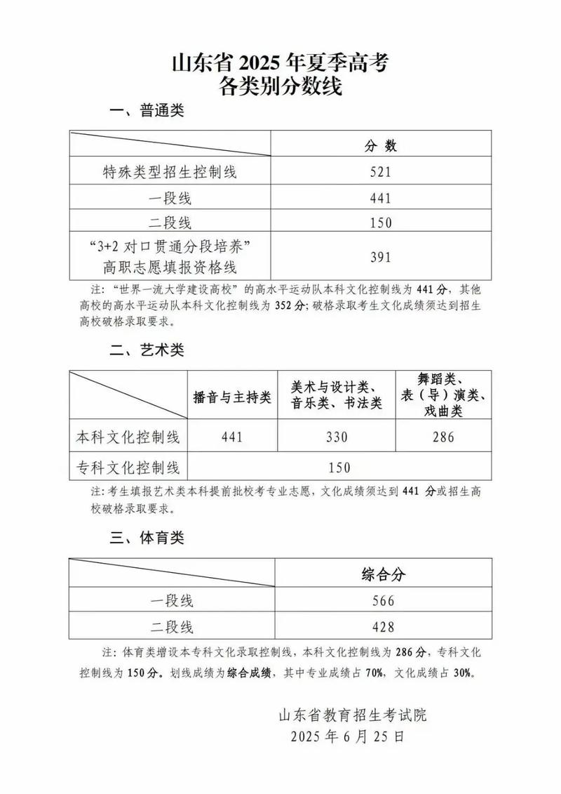 2025高考音乐本科线-第1张图片-泰美艺术培训