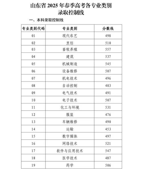 2025山东音乐高考政策有哪些变化？-第3张图片-泰美艺术培训