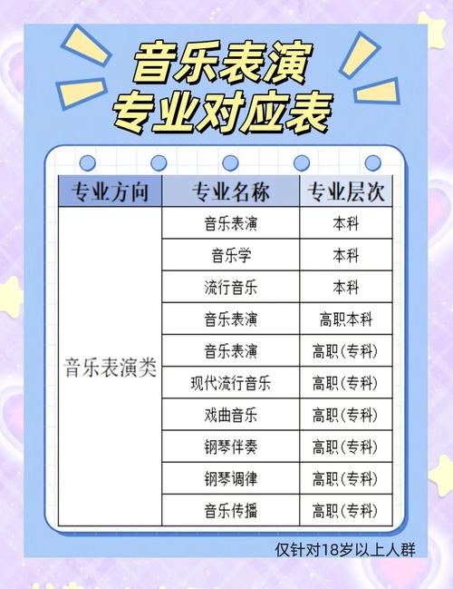 艺考音乐考哪些核心内容？-第2张图片-泰美艺术培训