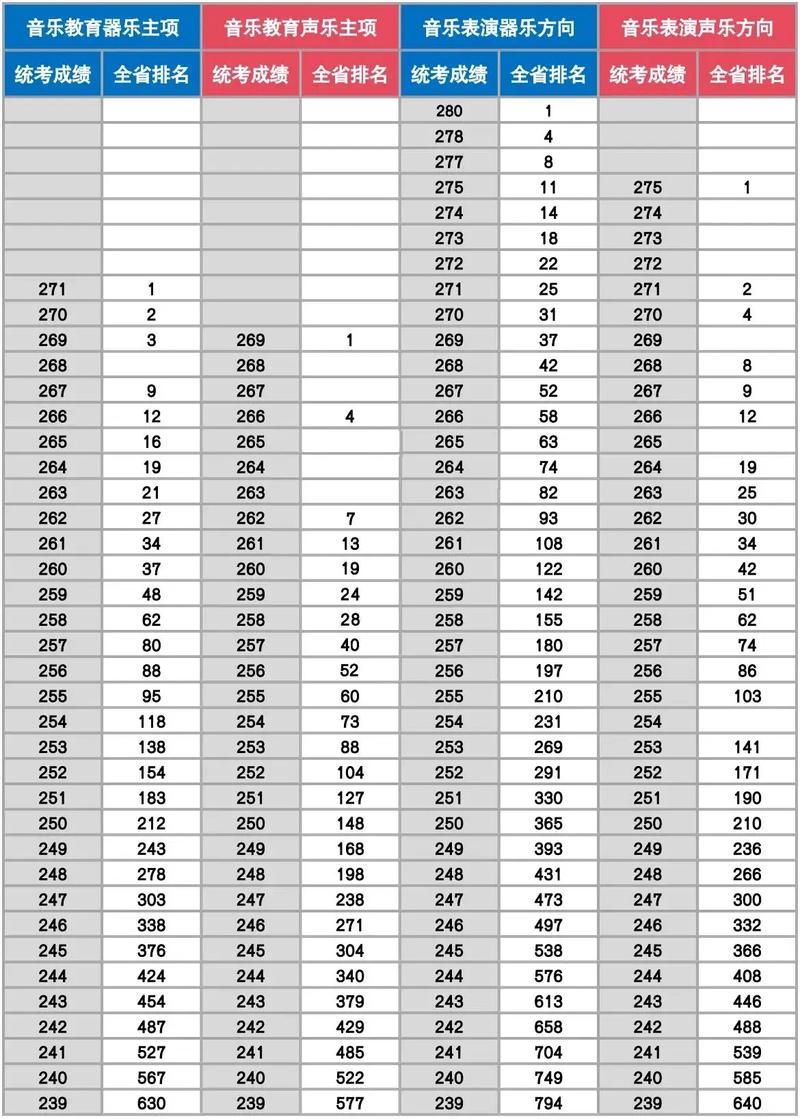 2025浙江音乐综合分怎么算？-第1张图片-泰美艺术培训