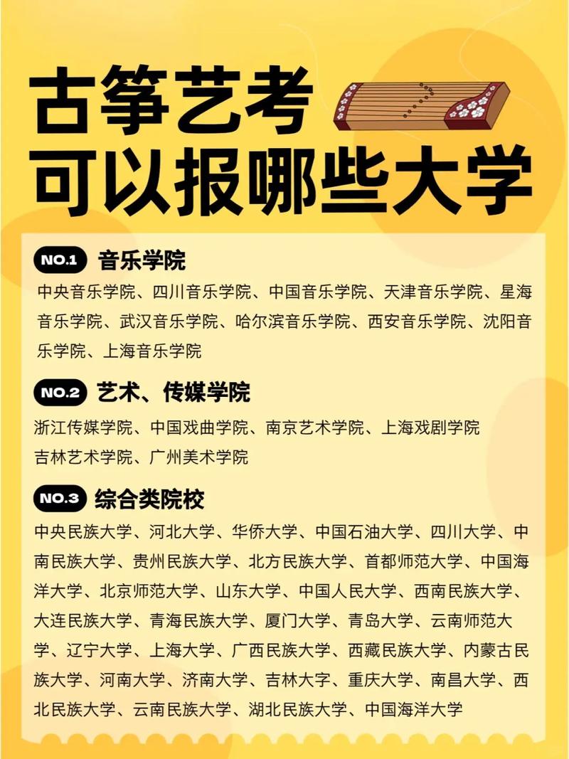 2025音乐艺考生报名-第2张图片-泰美艺术培训