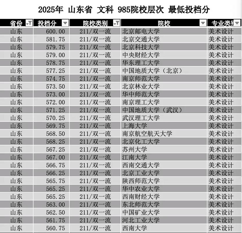 山东工艺美术学院分数线-第2张图片-泰美艺术培训 山东工艺美术学院分数线-第2张图片-泰美艺术培训