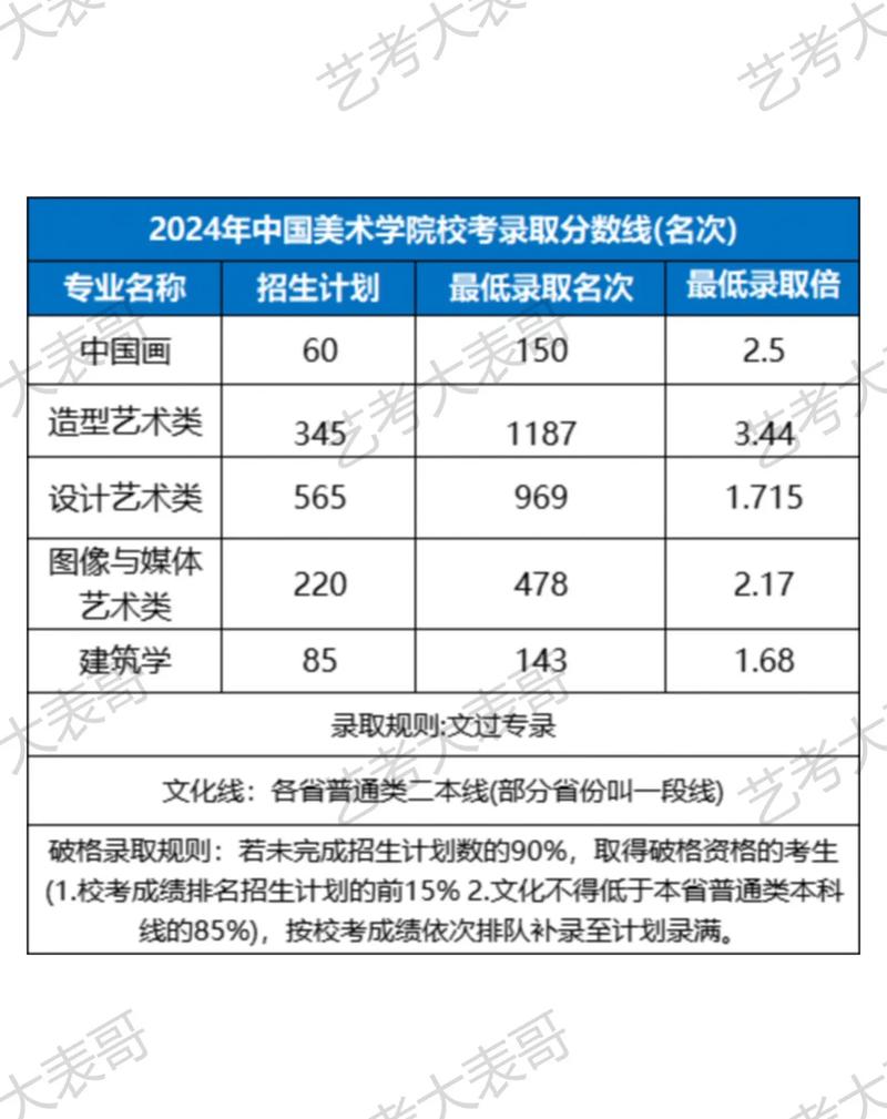 国美考研考什么?科目与内容有哪些?-第1张图片-泰美艺术培训 国美考研考什么?科目与内容有哪些?-第1张图片-泰美艺术培训
