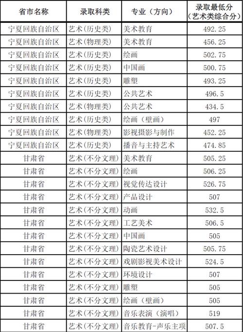 广西美术联考总分多少分-第2张图片-泰美艺术培训