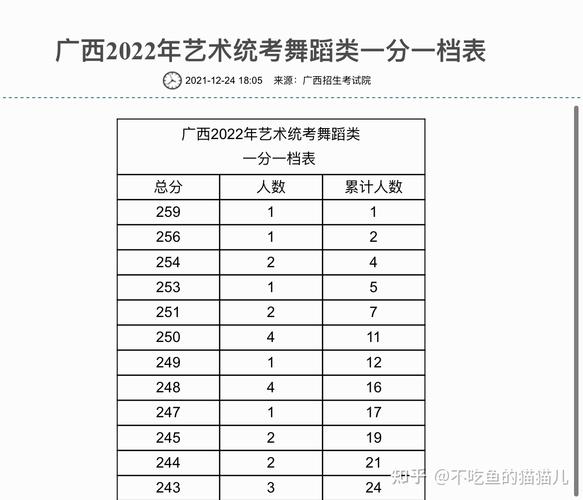 广西美术联考总分多少分-第1张图片-泰美艺术培训