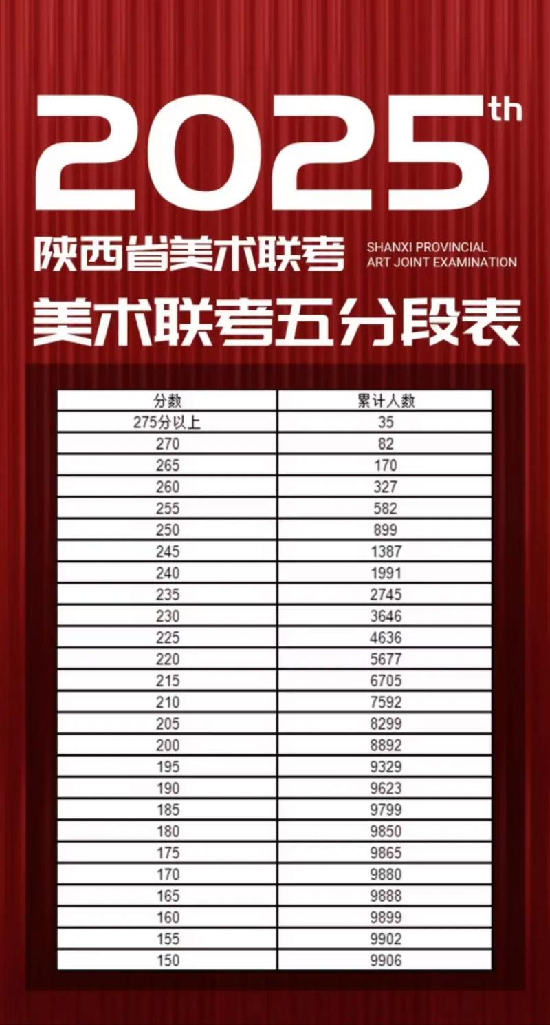 广西美术联考总分多少分-第3张图片-泰美艺术培训