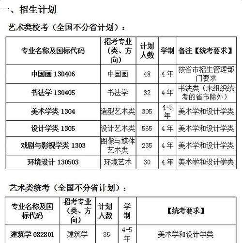中国美术学院哪个专业实力最强?-第2张图片-泰美艺术培训 中国美术学院哪个专业实力最强?-第2张图片-泰美艺术培训