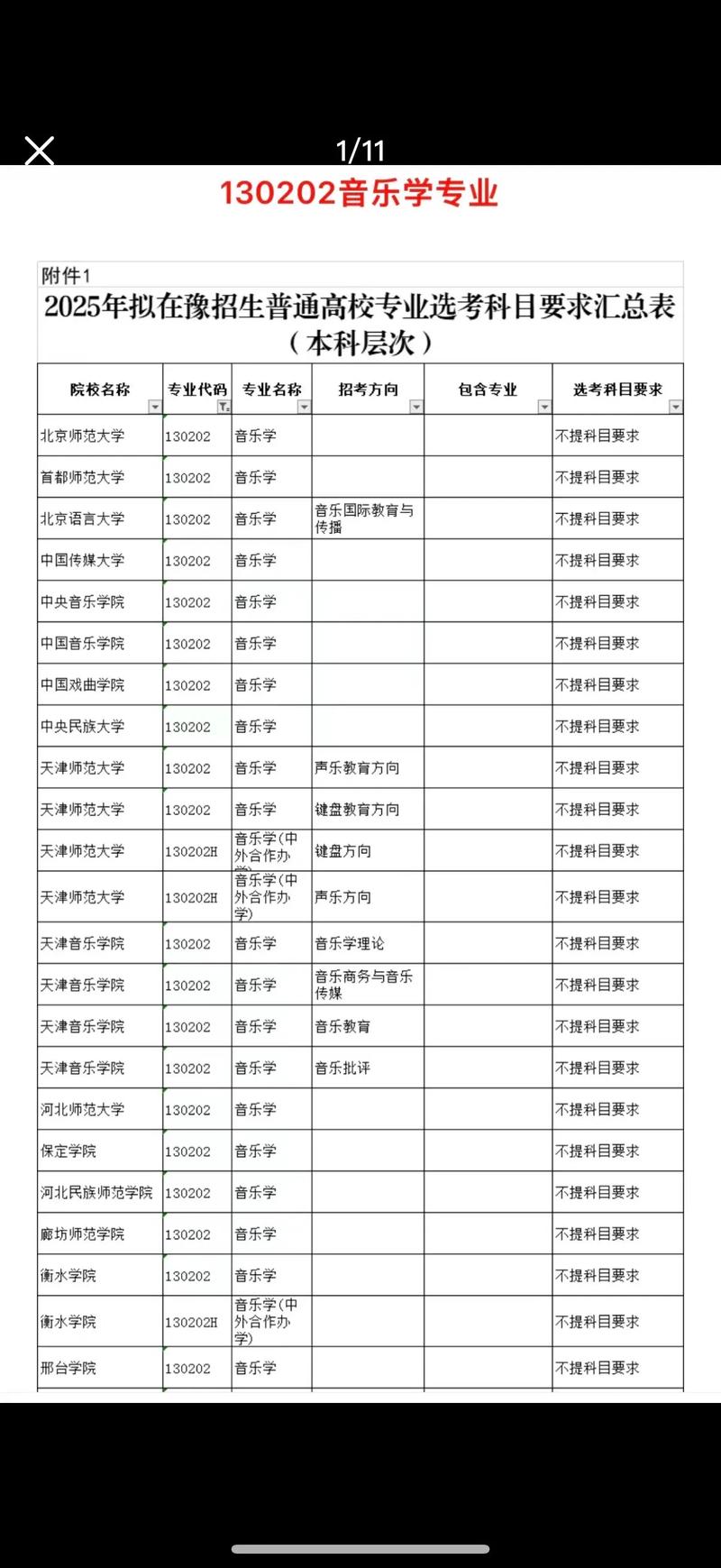 音乐艺考专业有哪些选择方向？-第1张图片-泰美艺术培训