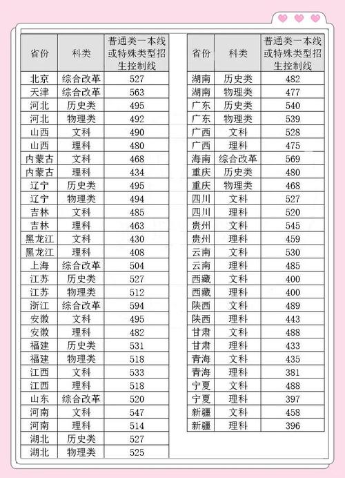 清华美院分数线多少?怎么算?-第1张图片-泰美艺术培训 清华美院分数线多少?怎么算?-第1张图片-泰美艺术培训