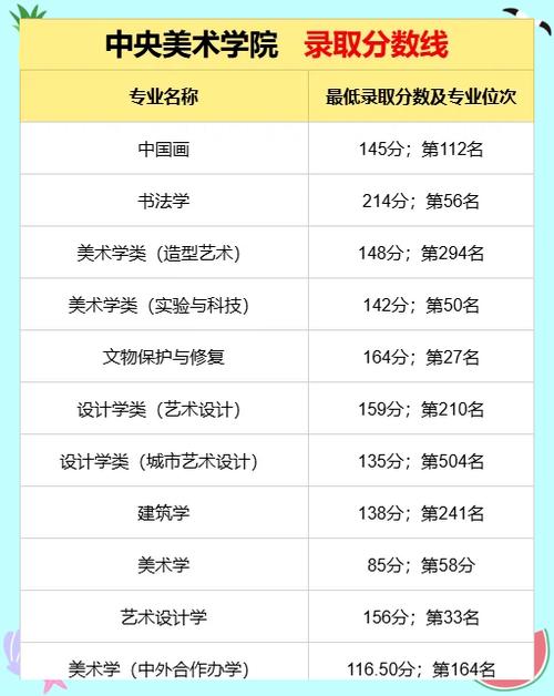 清华美院分数线多少?怎么算?-第2张图片-泰美艺术培训 清华美院分数线多少?怎么算?-第2张图片-泰美艺术培训