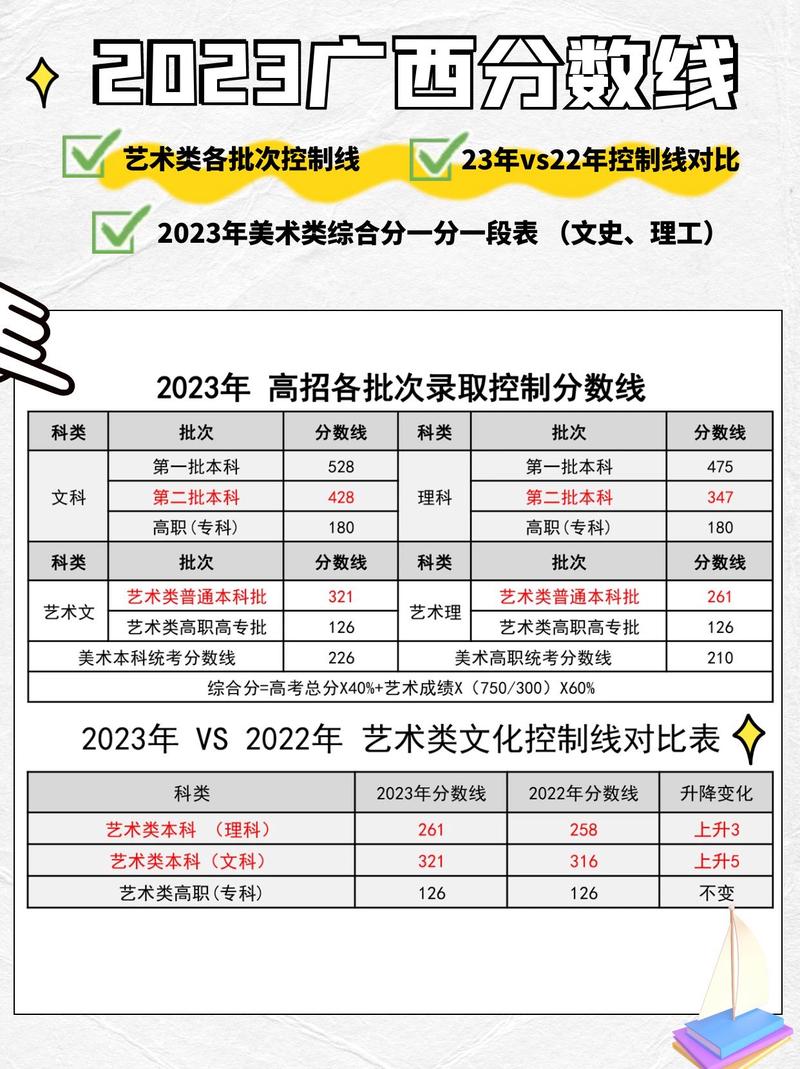 广西艺院美术分数线多少？-第2张图片-泰美艺术培训