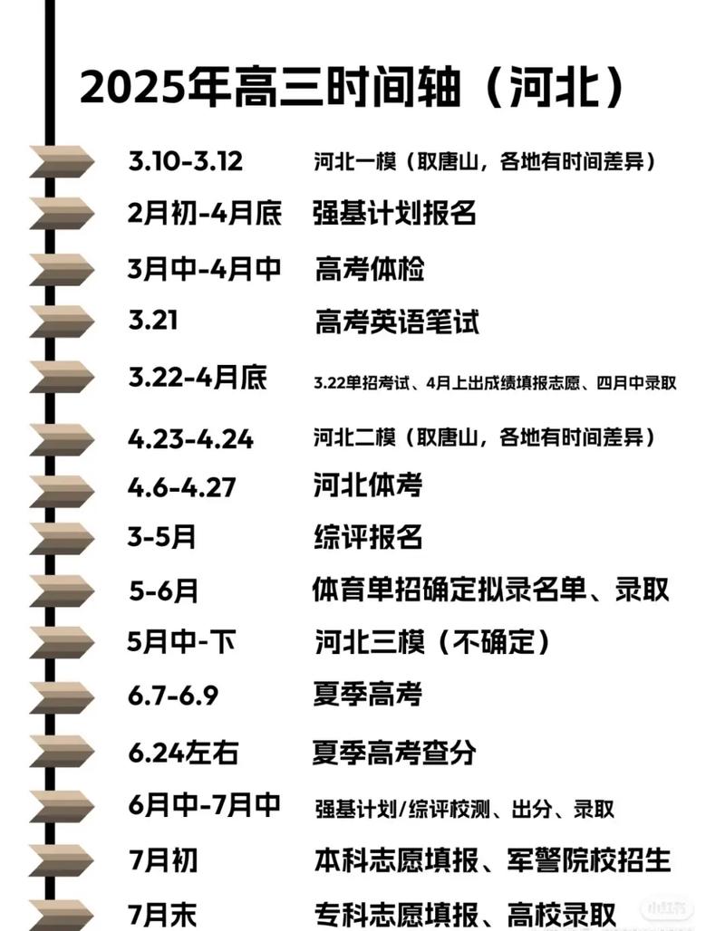 河北高考艺考专业考试时间定了没？-第2张图片-泰美艺术培训