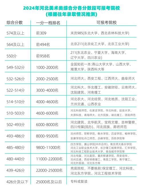 河北美院录取分数线是多少？-第1张图片-泰美艺术培训