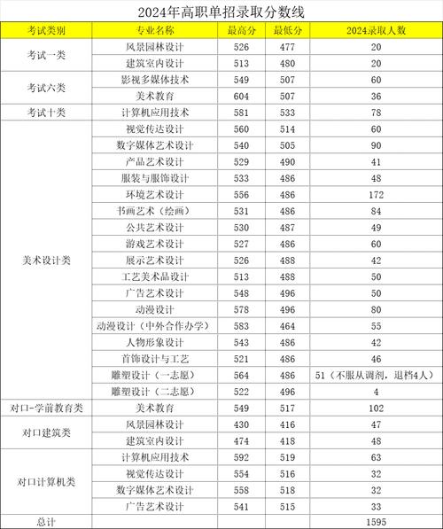 河北美院录取分数线是多少？-第3张图片-泰美艺术培训