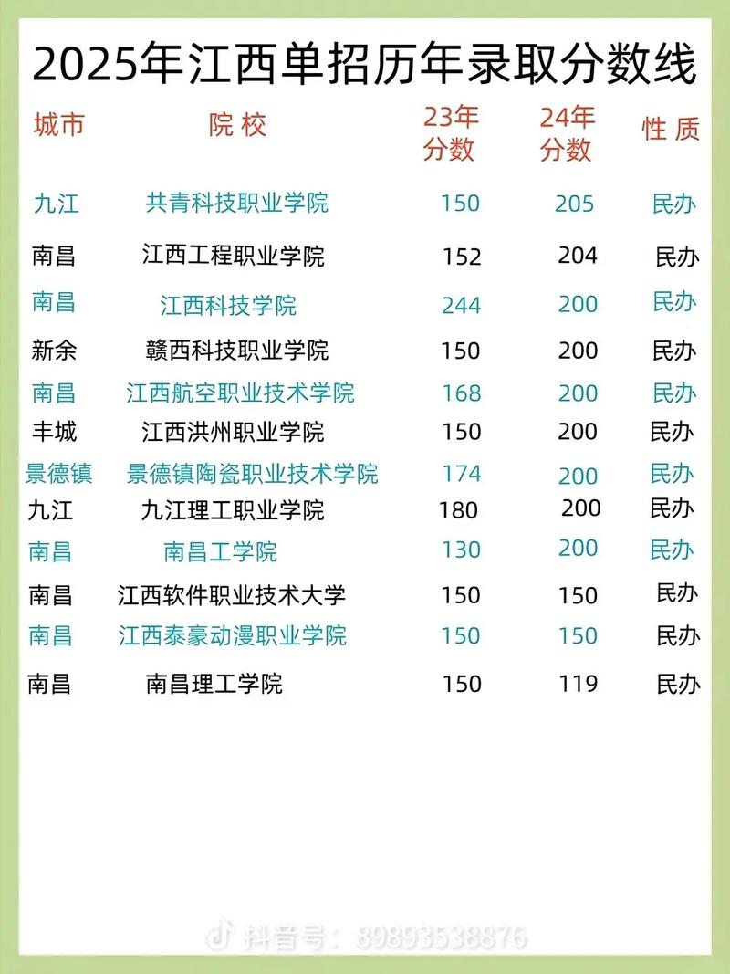 2025江西音乐招生政策有何新变化？-第2张图片-泰美艺术培训