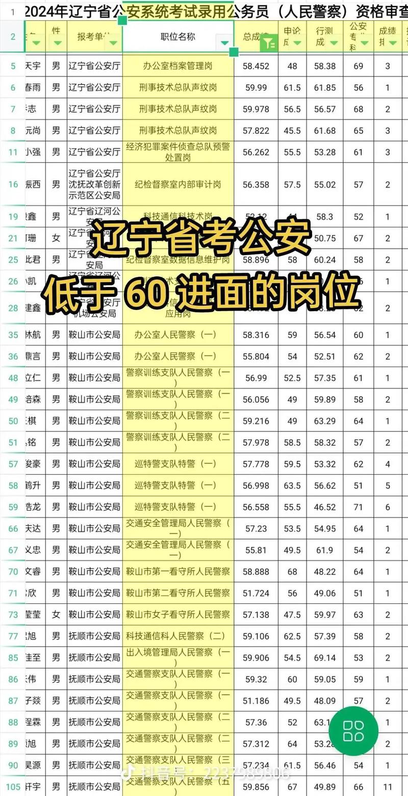 2025辽宁公安联考考什么？-第2张图片-泰美艺术培训