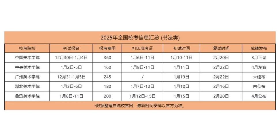 2025校考艺考指南,政策、流程、备考要点有哪些?-第3张图片-泰美艺术培训 2025校考艺考指南,政策、流程、备考要点有哪些?-第3张图片-泰美艺术培训