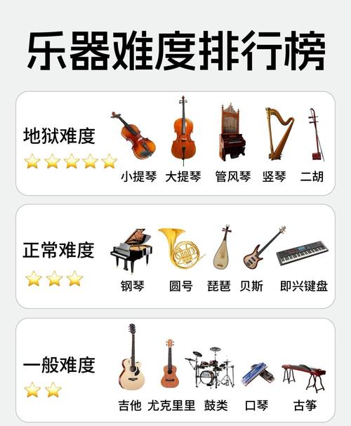 艺考音乐类考什么 乐器-第2张图片-泰美艺术培训 艺考音乐类考什么 乐器-第2张图片-泰美艺术培训