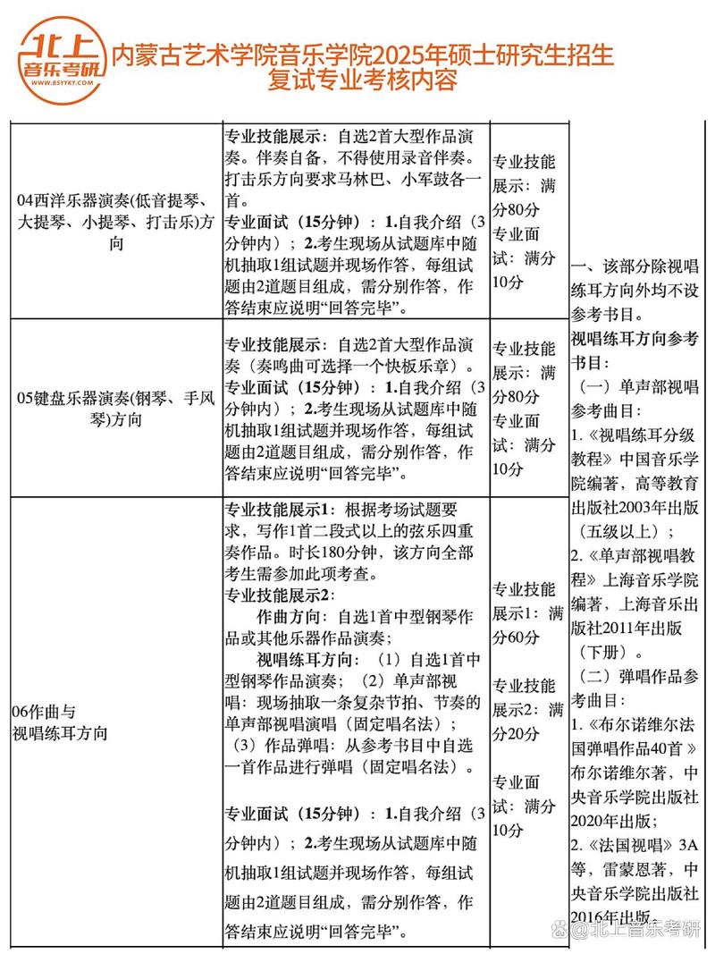 2025年音乐考查内容有哪些变化？-第1张图片-泰美艺术培训