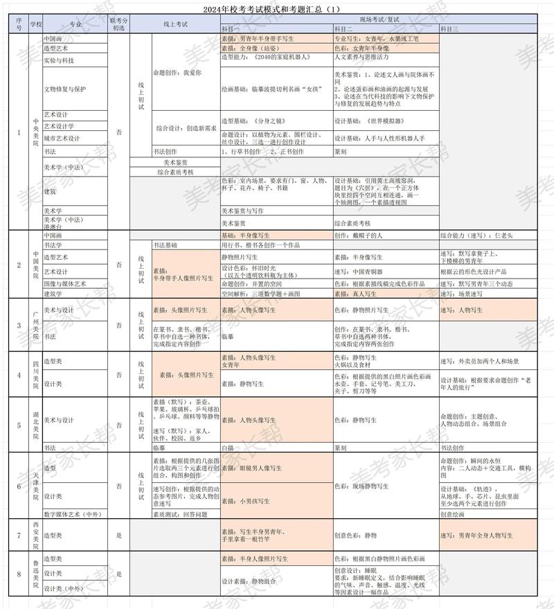 江南大学美术艺考怎么考？-第2张图片-泰美艺术培训