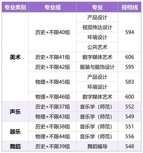 江南大学美术艺考怎么考？-第3张图片-泰美艺术培训