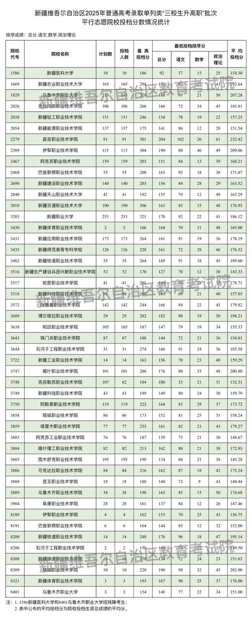 新疆2025音乐统考有哪些新变化?-第1张图片-泰美艺术培训 新疆2025音乐统考有哪些新变化?-第1张图片-泰美艺术培训