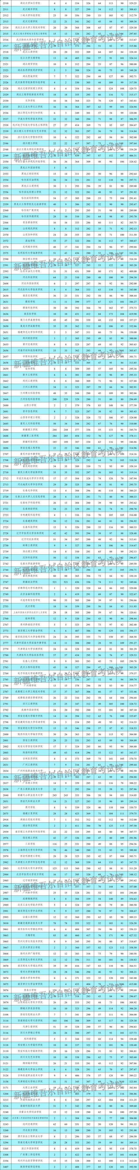 新疆2025音乐统考有哪些新变化？-第2张图片-泰美艺术培训
