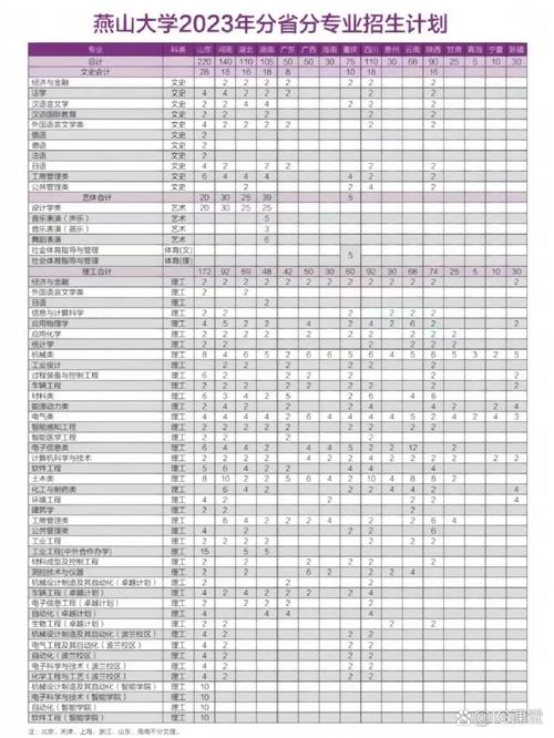 燕山大学美术录取分数线是多少？-第1张图片-泰美艺术培训