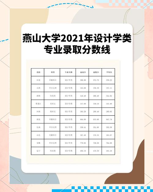 燕山大学美术录取分数线是多少？-第2张图片-泰美艺术培训