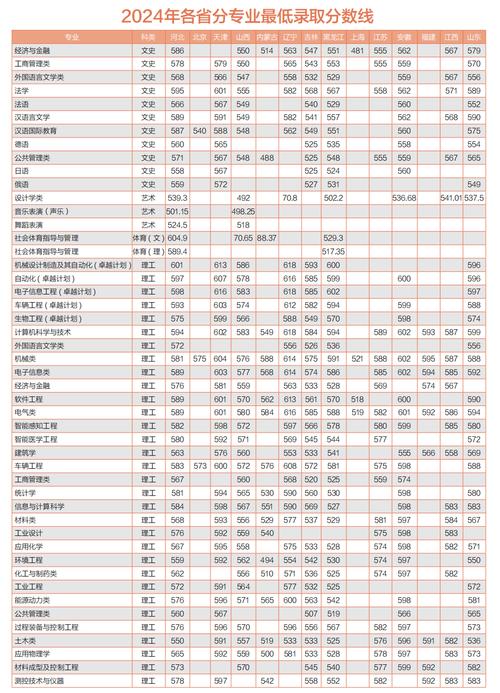 燕山大学美术录取分数线是多少？-第3张图片-泰美艺术培训