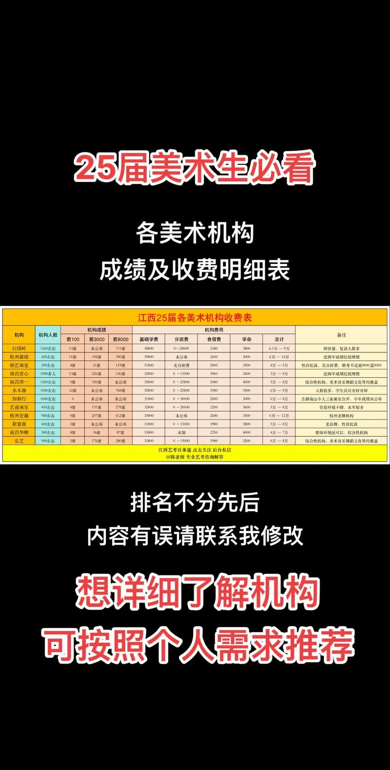 北京010美术画室收费多少？-第2张图片-泰美艺术培训