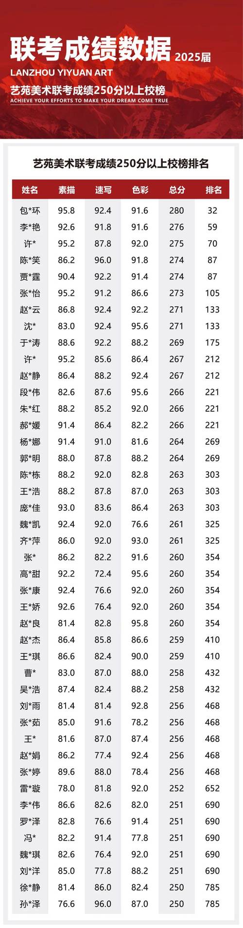 51美术网艺考成绩怎么查?-第3张图片-泰美艺术培训 51美术网艺考成绩怎么查?-第3张图片-泰美艺术培训